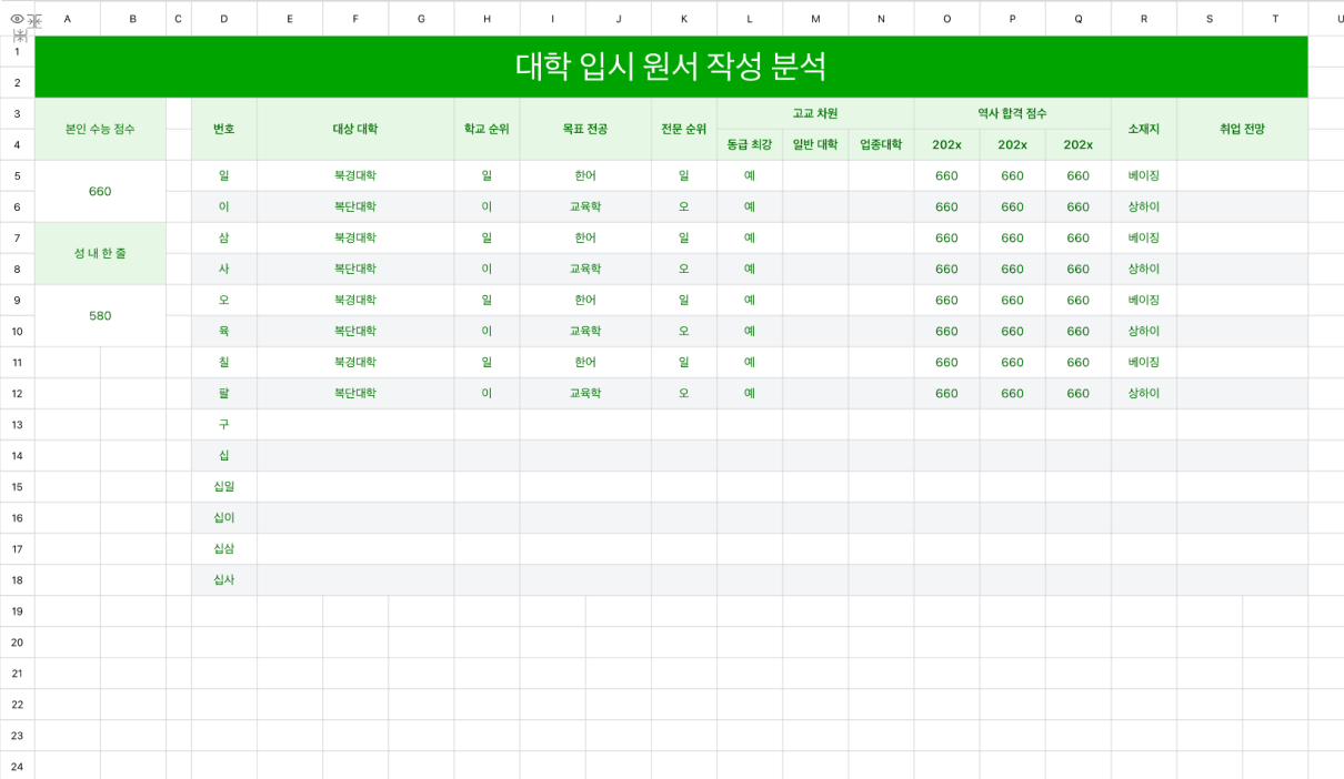 대학 입시 원서 작성 분석